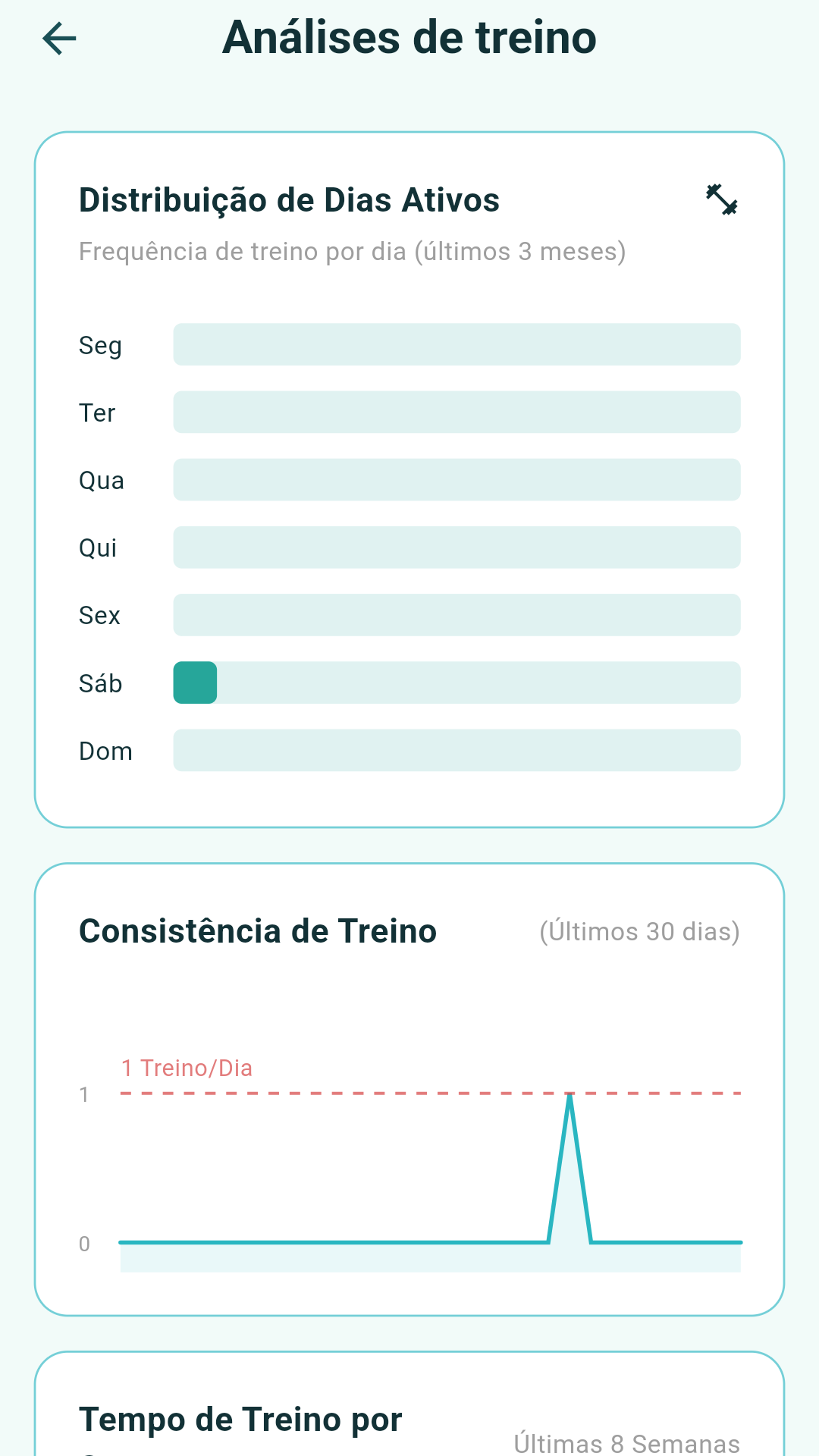 Tela de an&aacute;lises do Wolvi com informa&ccedil;&otilde;es de evolu&ccedil;&atilde;o